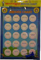Middos Man Middos Chart - Spaceship