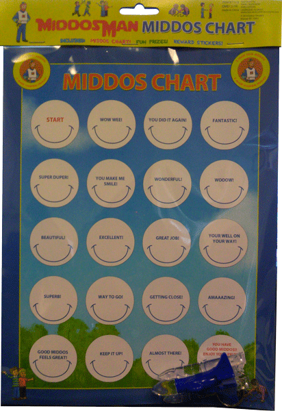 Middos Man Middos Chart - Spaceship