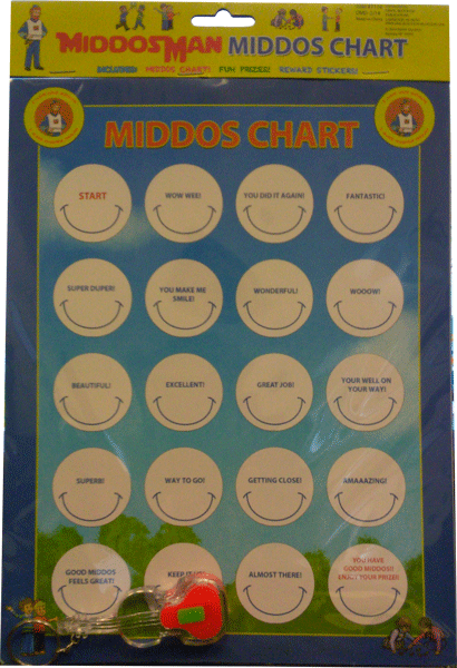 Middos Man Middos Chart - Guitar