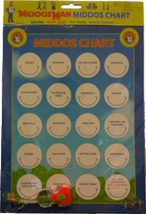 Middos Man Middos Chart - Guitar